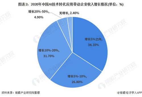 2021年中國人工智能應用市場 計算機視覺引領，技術創新驅動發展