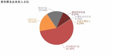 新海宜 2018年歸母凈利潤達4.5億，計算機技術開發業務兩年虧損未現轉機