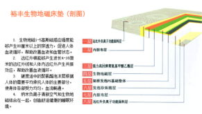 泰安市裕豐科技 融合計算機技術開發，引領健康寢具新篇章